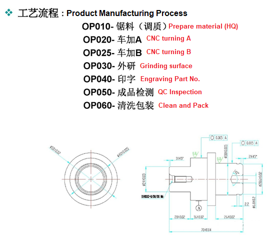 How to Create a DFM (Design for Manufacturability) Report