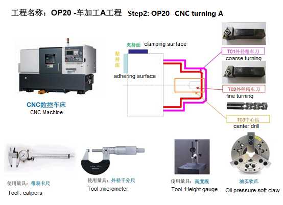 How to Create a DFM (Design for Manufacturability) Report